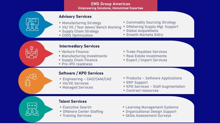 EMS Services